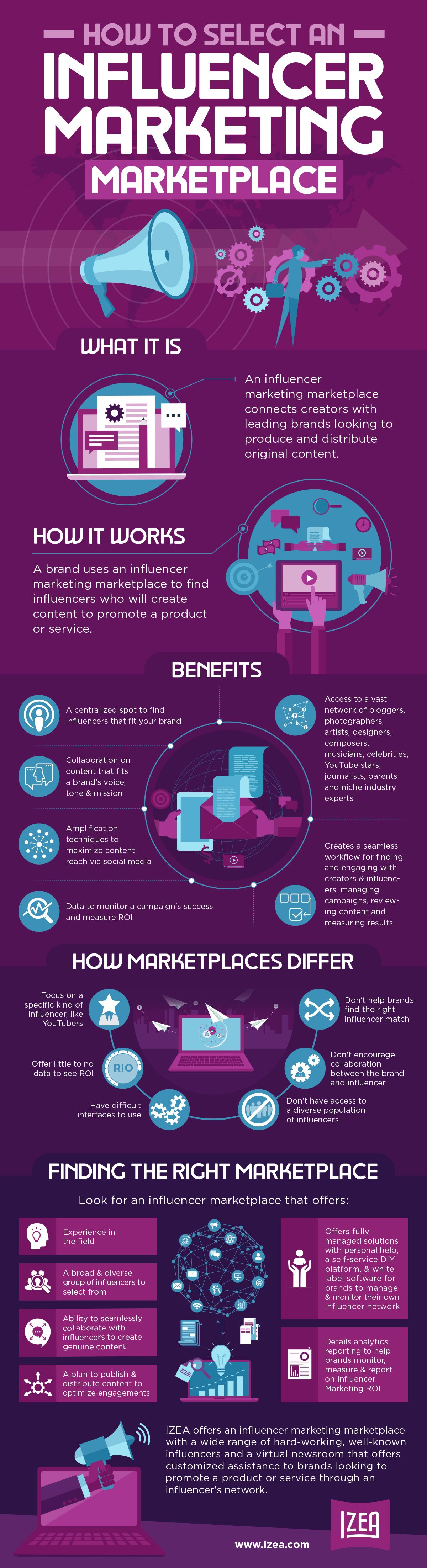 Which Influencer Marketplace Is Right For You (Infographic)