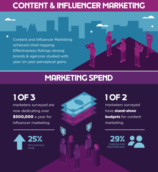 infographics and content marketing