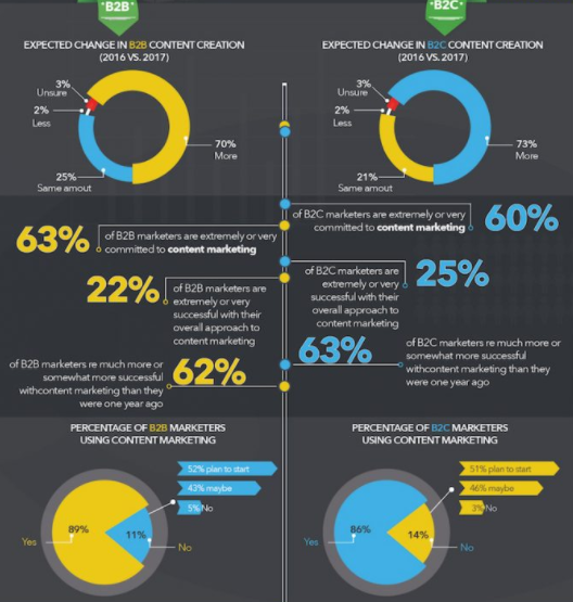 infographics and content marketing