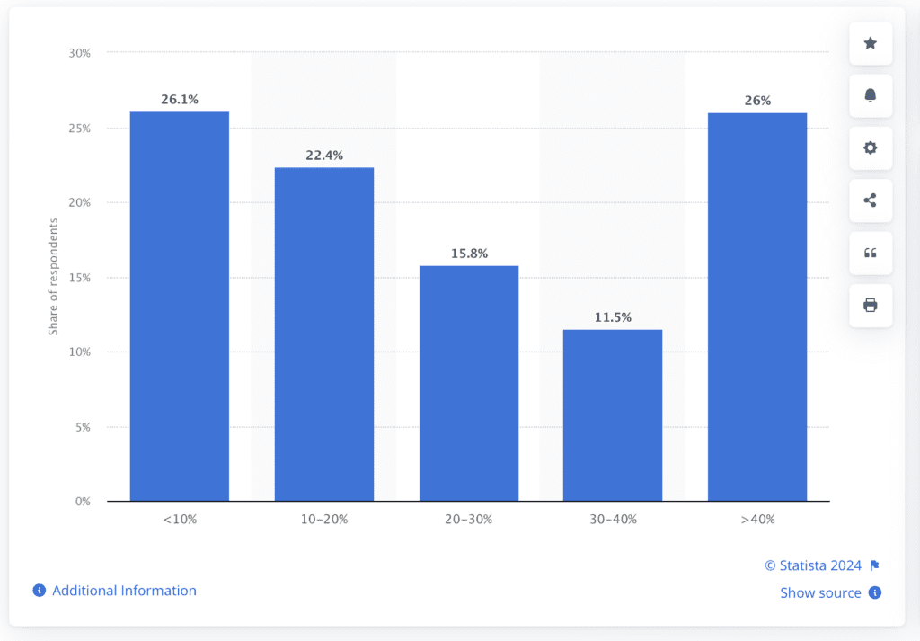 Best Way to Spend Your Influencer Marketing Budget