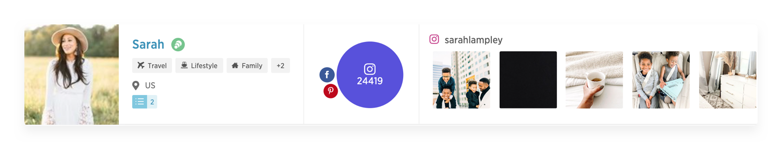 Sarah Lampley IZEAx statistics instagram