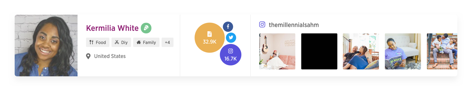 Kermillia White IZEAx statistics instagram