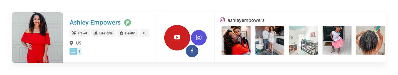 ashley brown IZEAx statistics instagram