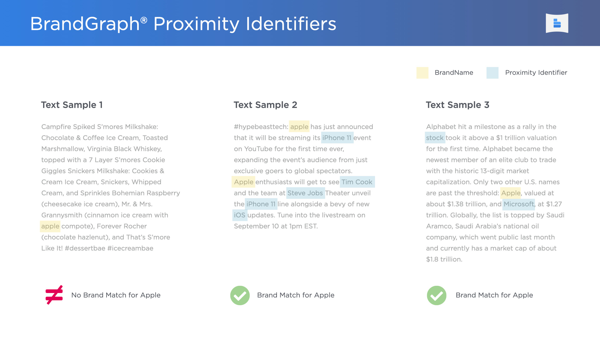 brandgraph-proximity-identifiers