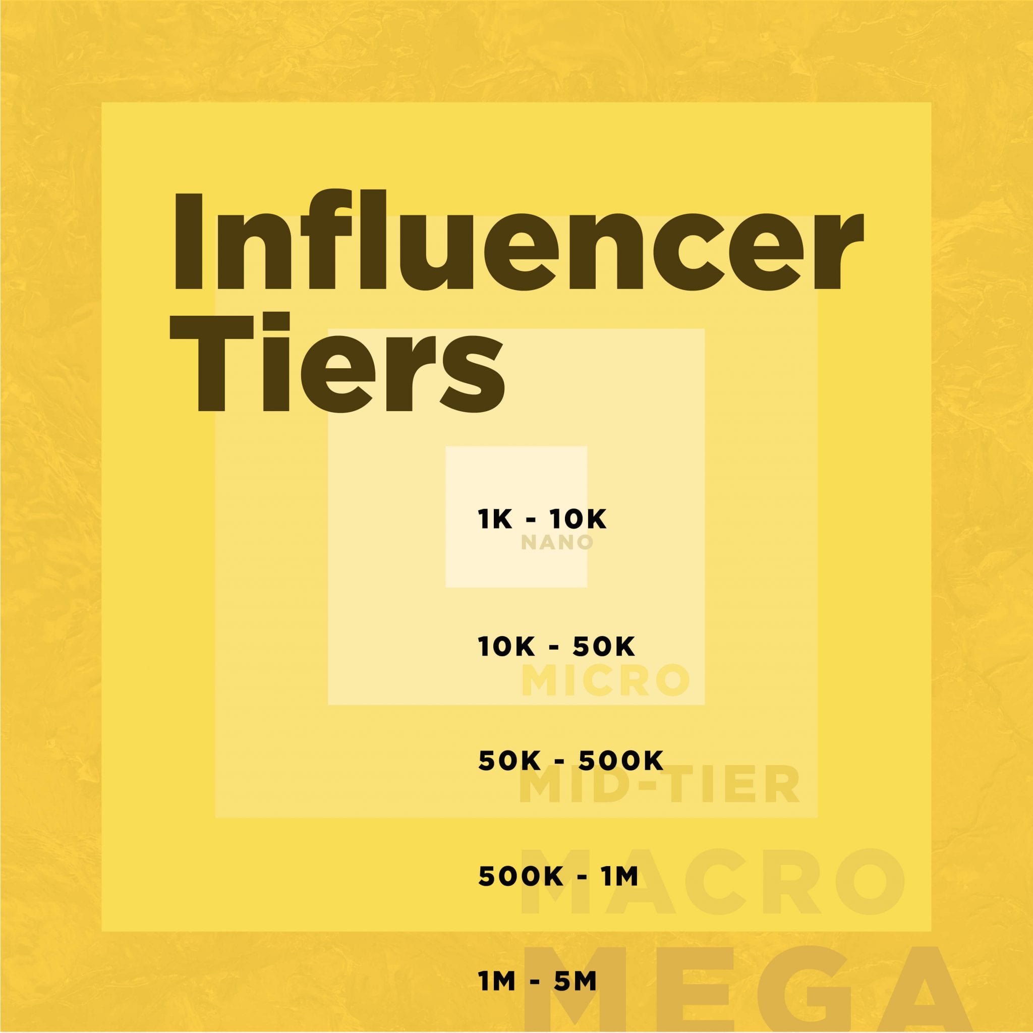 Influencer Tier Guide For Marketers: What Different Levels Of ...