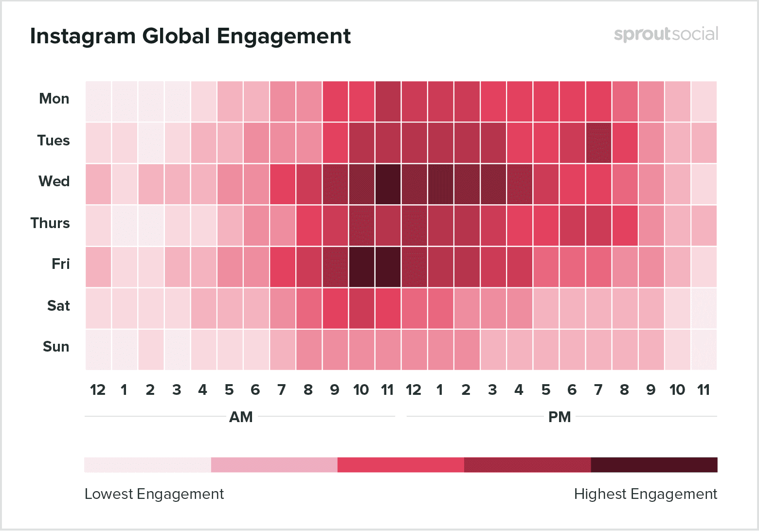 The best time to post according to the Instagram Algorithm