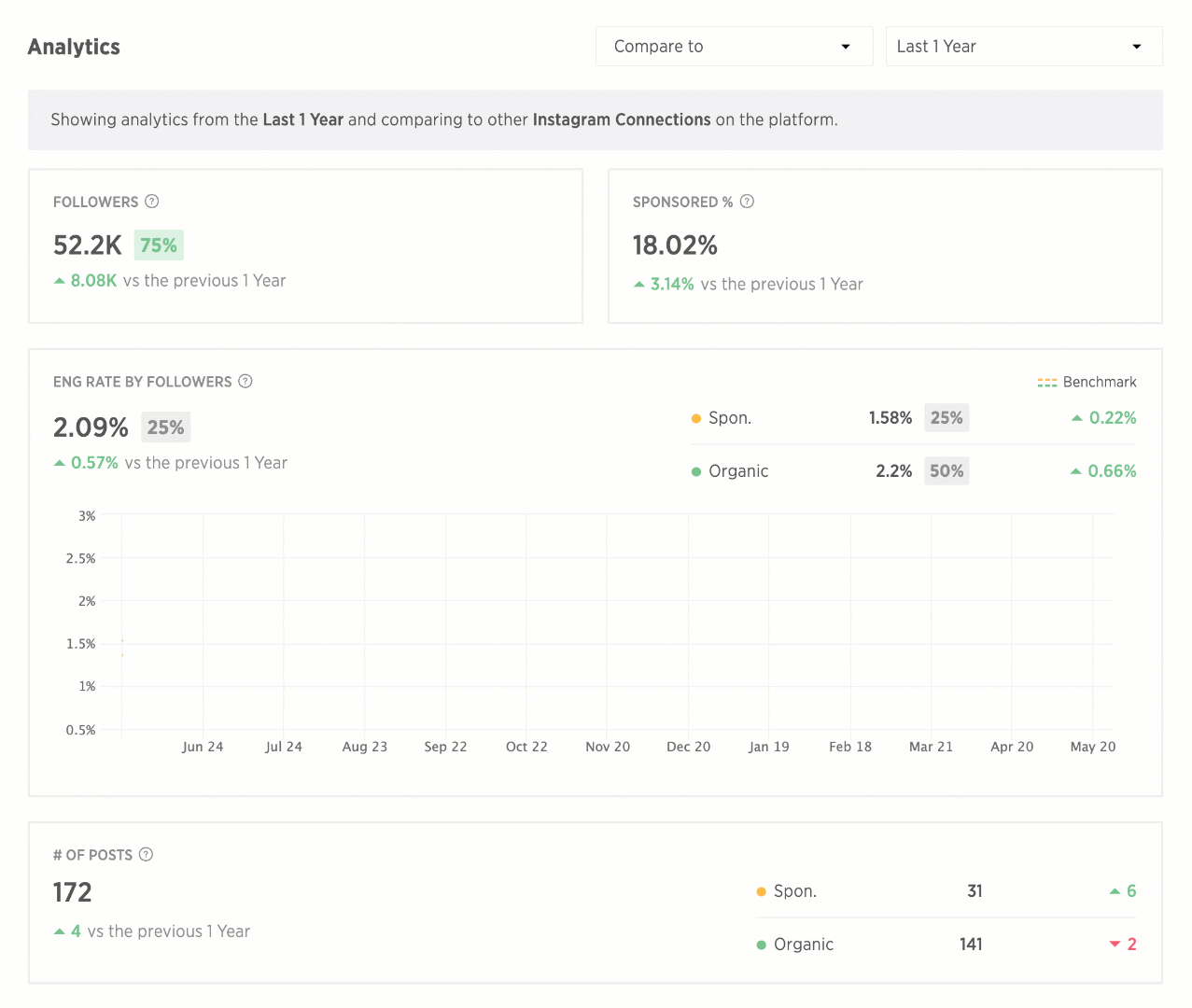 connections analytics izeax