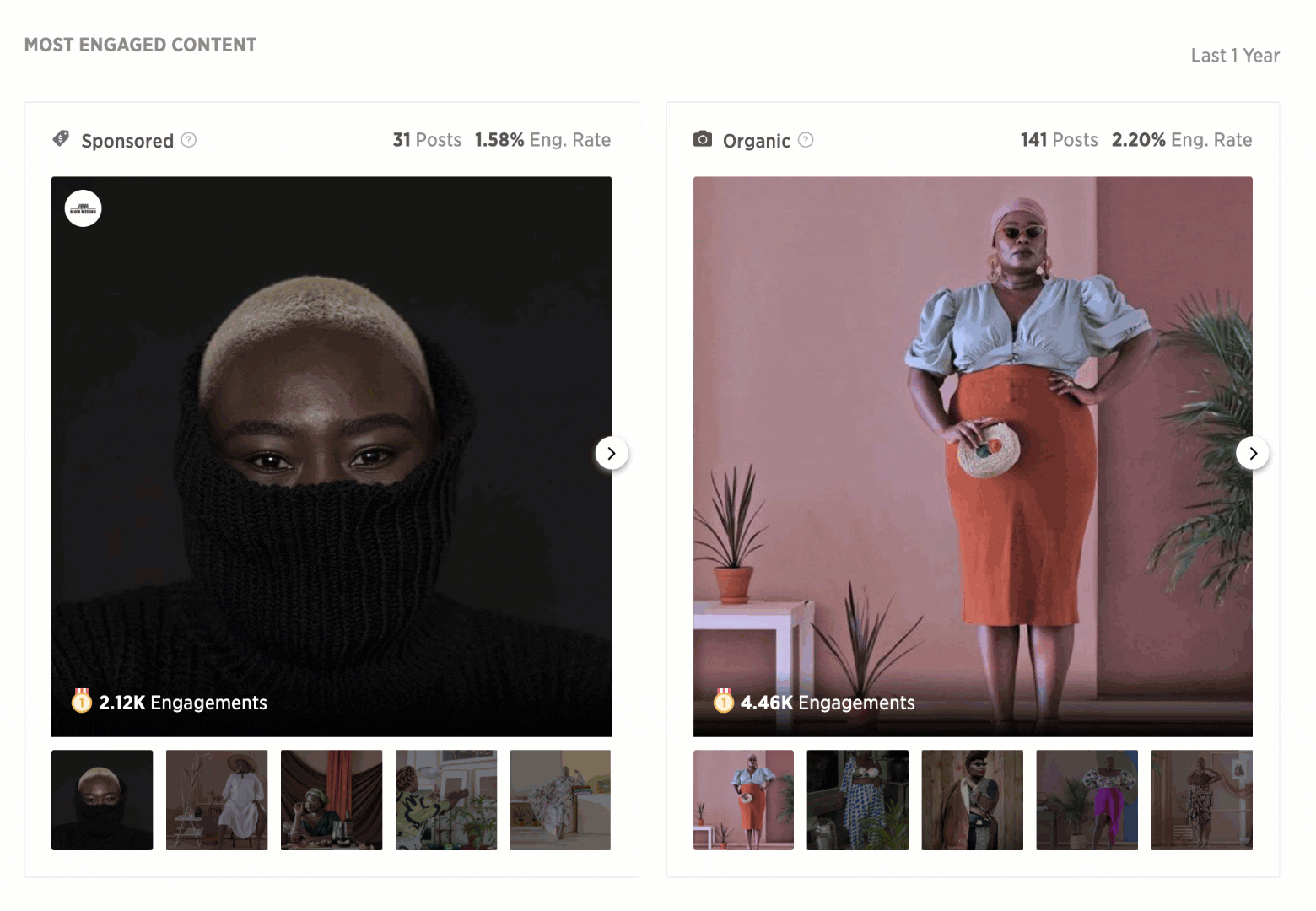 most engaged content izeax influencers