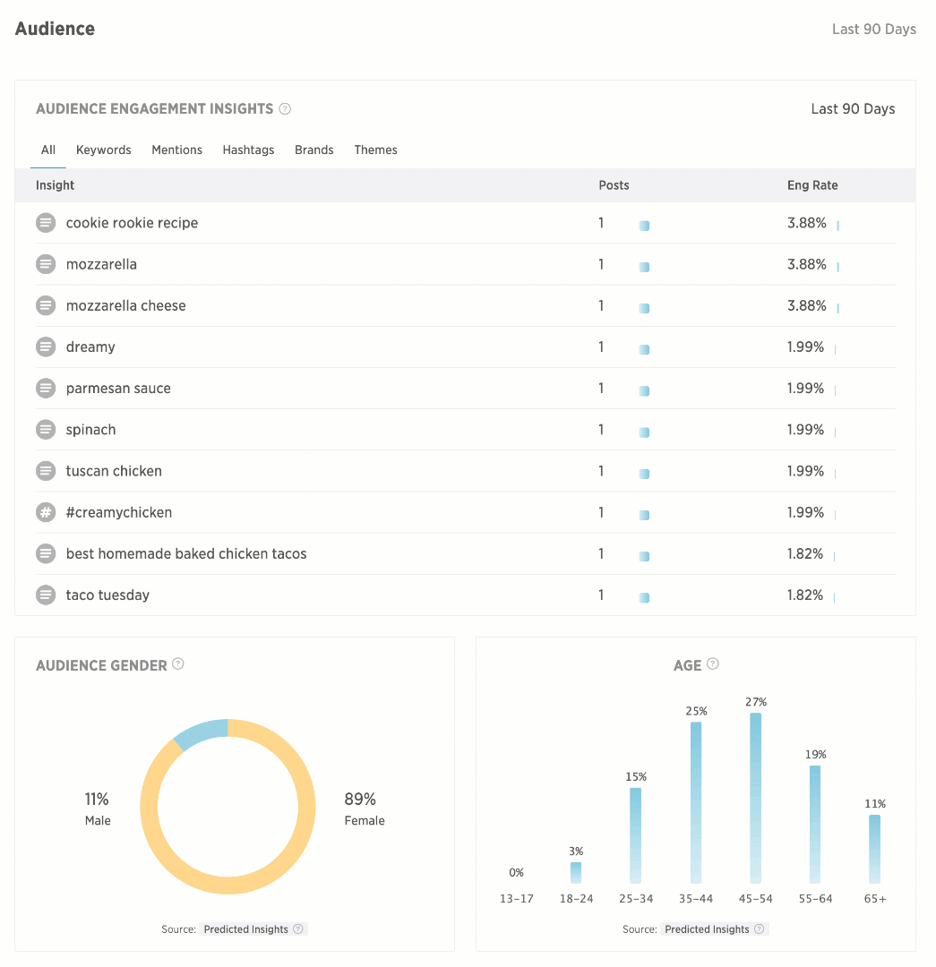 izeax audience data