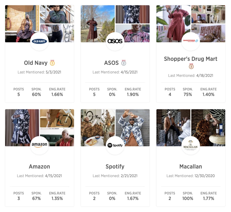 BrandGraph integrations izeax