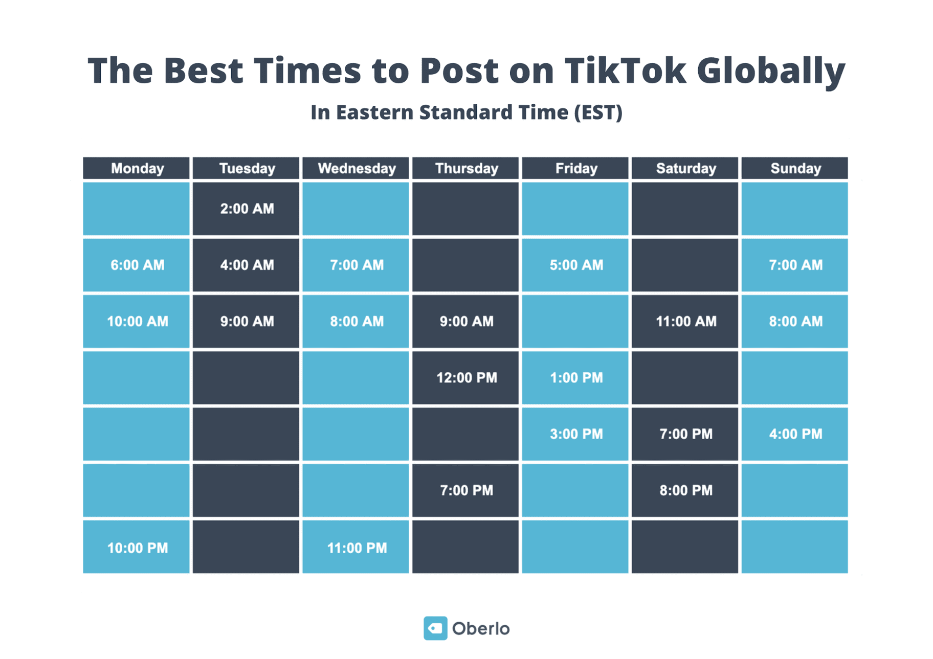 tik tok times