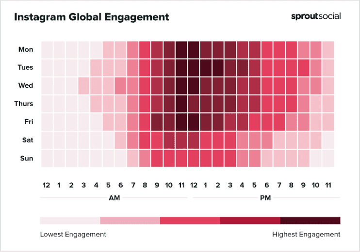 Instagram Global Engagement Chart