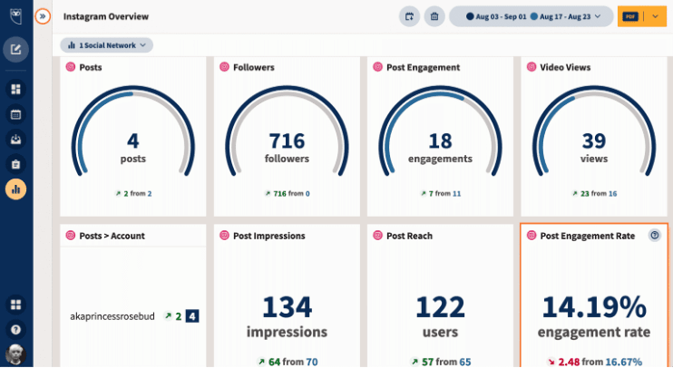 Instagram Overview Dashboard