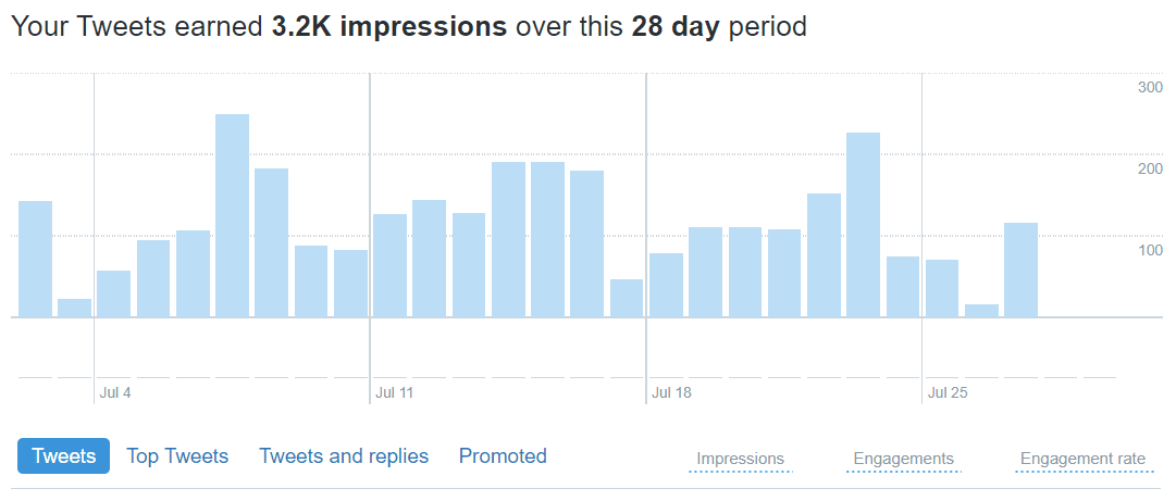 Twitter Analytics