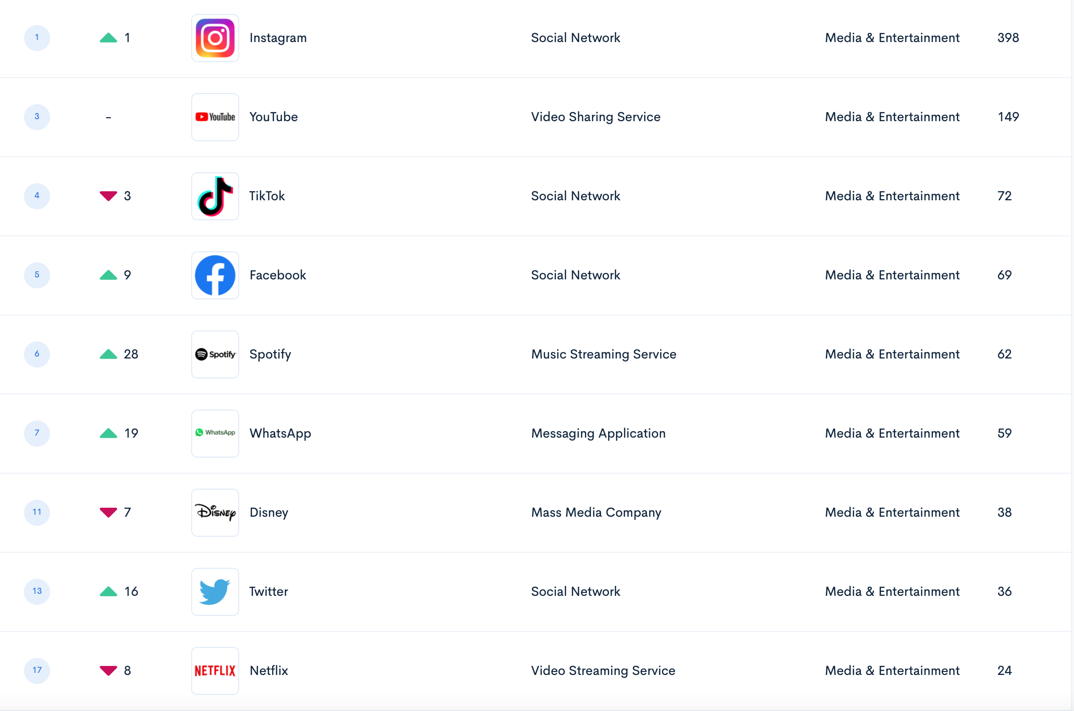 BrandGraph brand stats