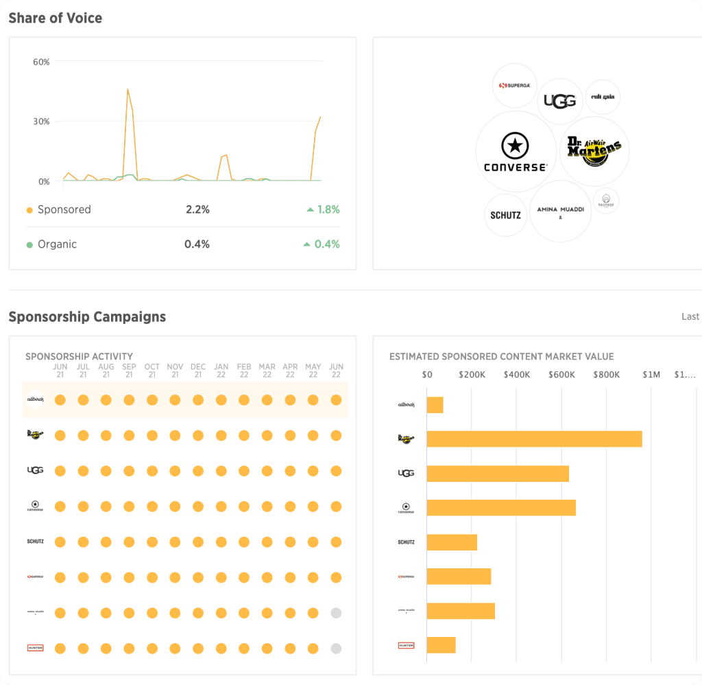 Sentiment Score