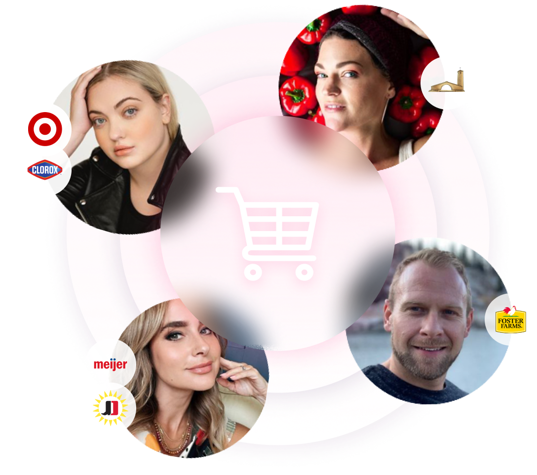 shopper influencers avatars