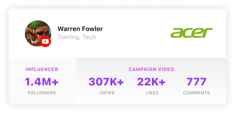 IZEA - Acer-Campaign-Stats