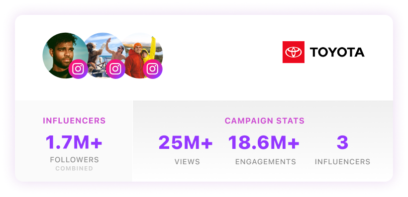 IZEA - Toyota -Campaign-Stats