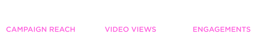 IZEA Campaign Jeep Stats