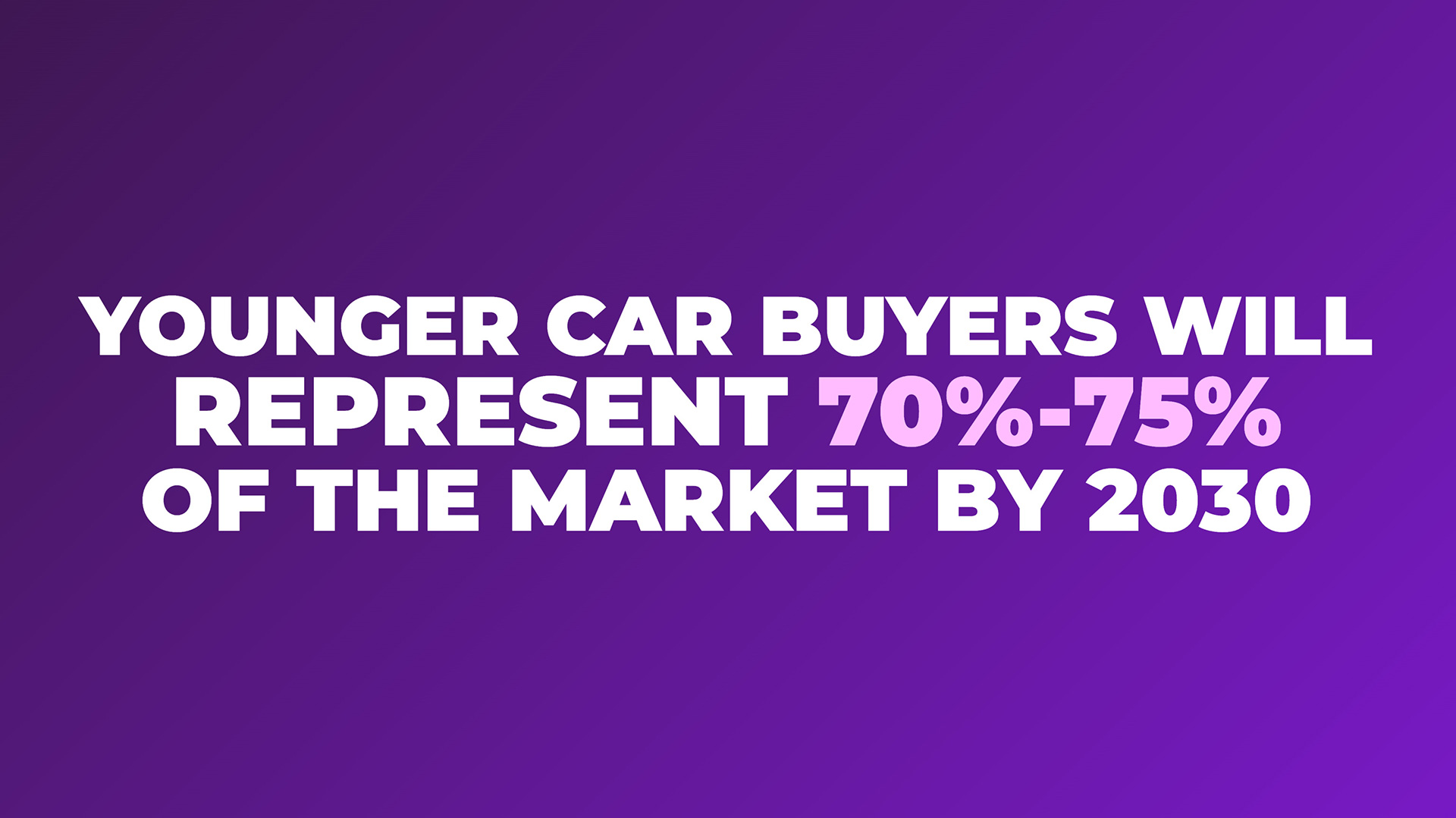 Younger Car Buyer Stats