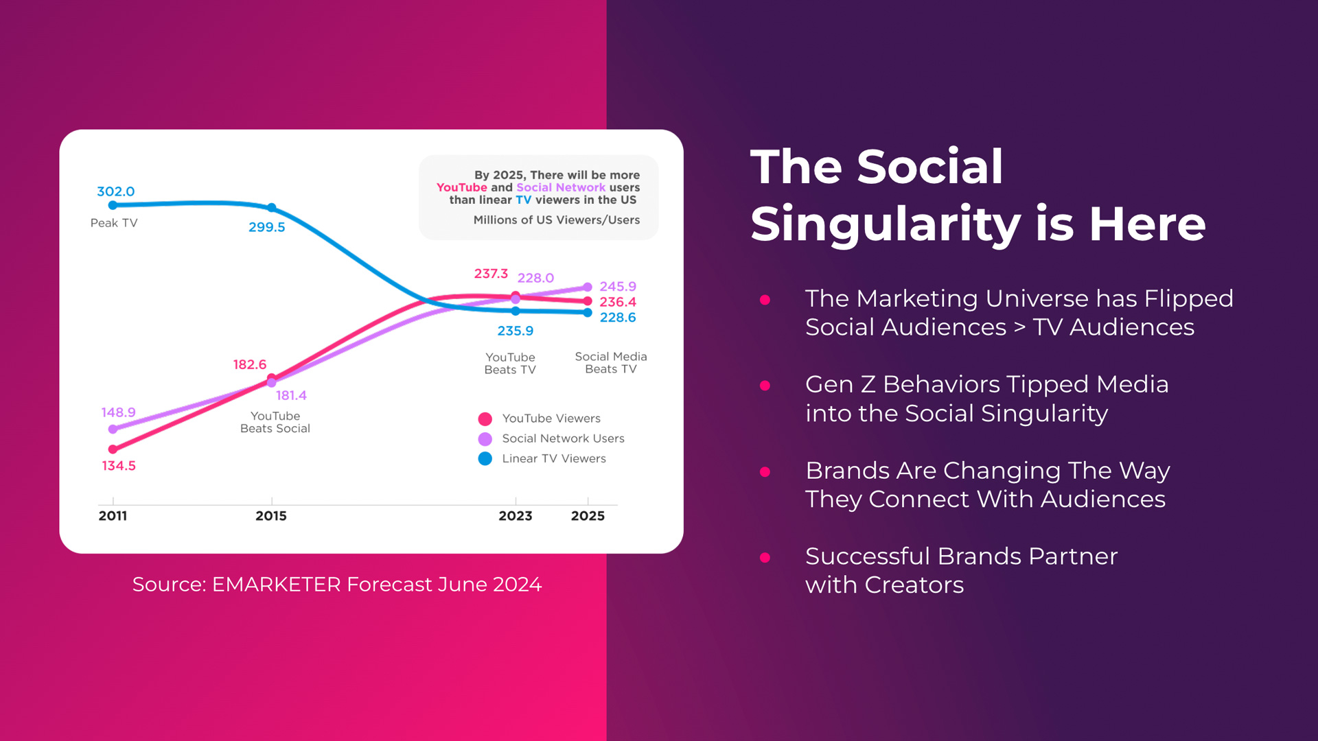 Social Singularity Stats