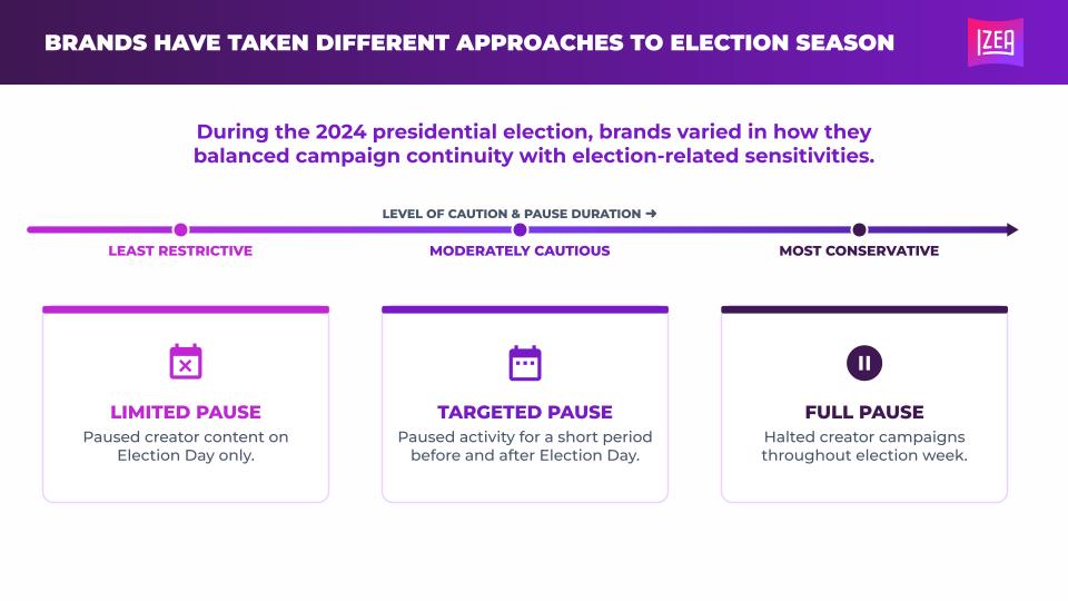 Brands have taken different approaches to election season