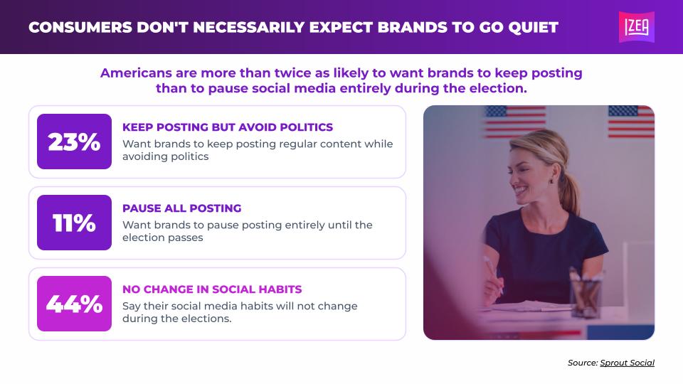 Consumers don't necessarily expect brands to go quiet