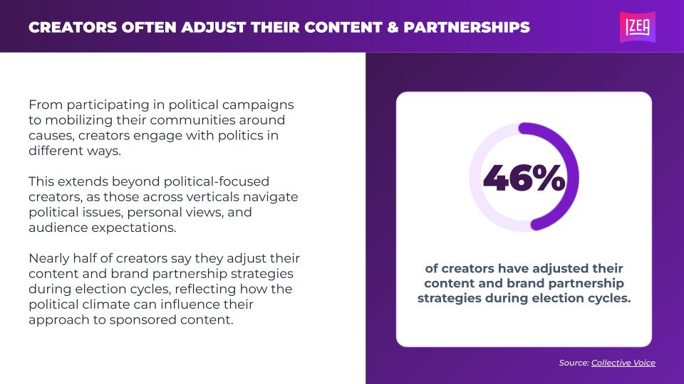 Creators often adjust their content and partnerships