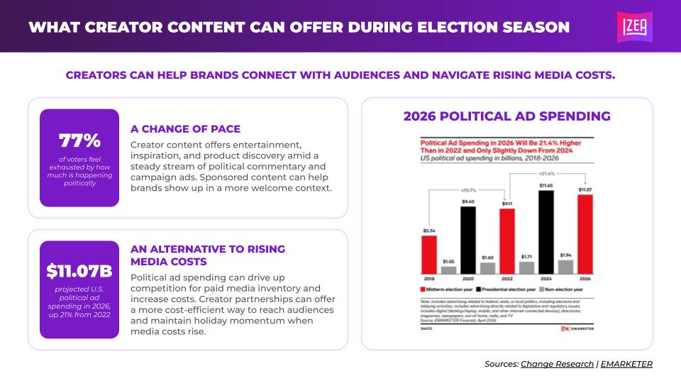 What creator content can offer during election season